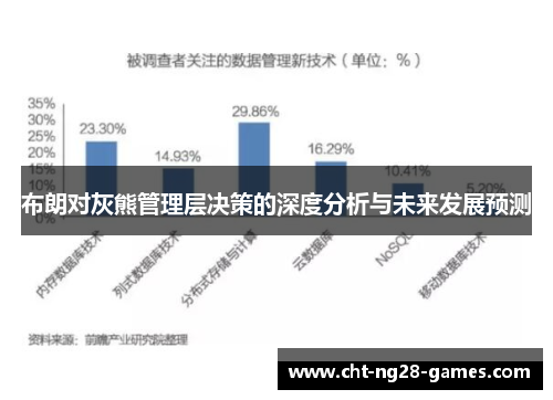 布朗对灰熊管理层决策的深度分析与未来发展预测
