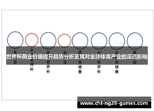 世界杯商业价值提升趋势分析及其对全球体育产业的深远影响