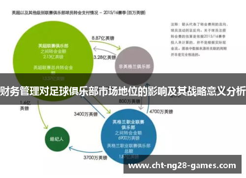 财务管理对足球俱乐部市场地位的影响及其战略意义分析
